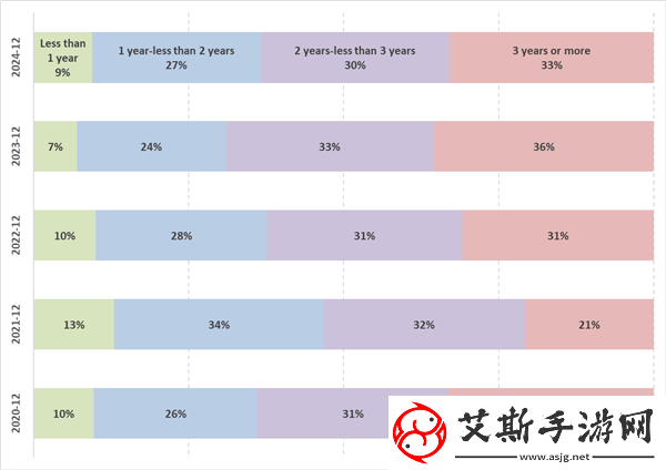 iPhone用户换机周期缩短-苹果AI功能成新推手