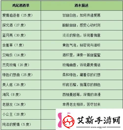 百变大侦探假如重庆有森林凶手攻略假如重庆有森林剧本解析