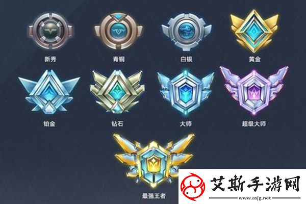 英雄联盟手游黄金段位奖励介绍