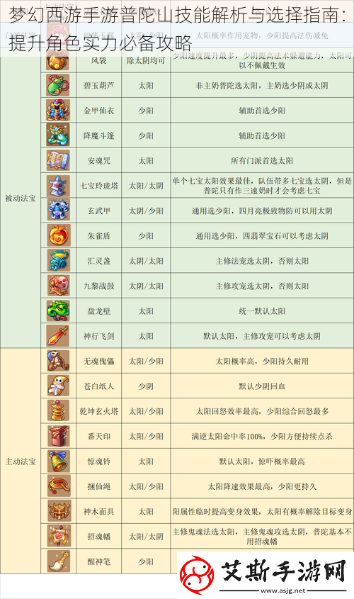 梦幻西游手游普陀山技能解析与选择指南：提升角色实力必备攻略