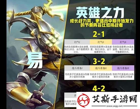 云顶之弈s9英雄传说之力一览