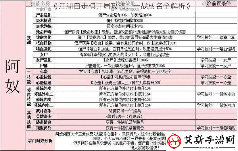 江湖自走棋开局攻略：一战成名全解析