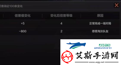 暗区突围杀队友有什么惩罚：攻击队友惩罚介绍