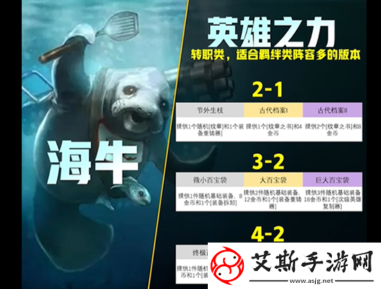 云顶之弈s9英雄传说之力一览