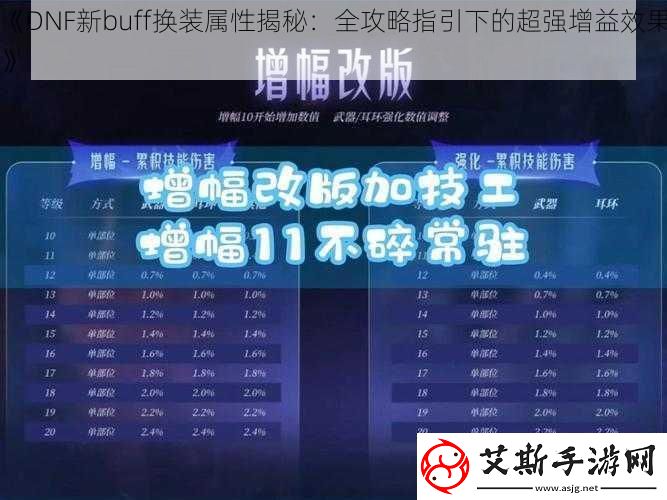 DNF新buff换装属性揭秘：全攻略指引下的超强增益效果