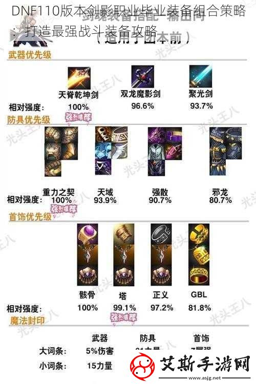 DNF110版本剑影职业毕业装备组合策略：打造最强战斗装备攻略