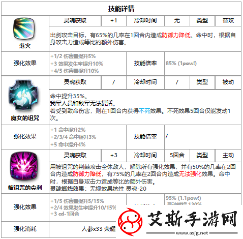 第七史诗灰光森林的伊赛丽亚好用吗