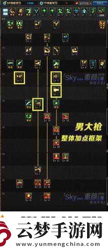 DNF新版本大枪职业-高效刷图加点与属性堆法指南