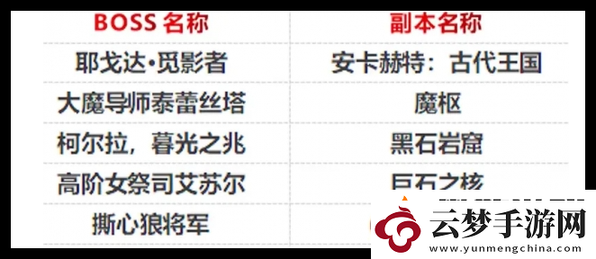 魔兽世界冬幕节帽子怎么获得魔兽世界手游