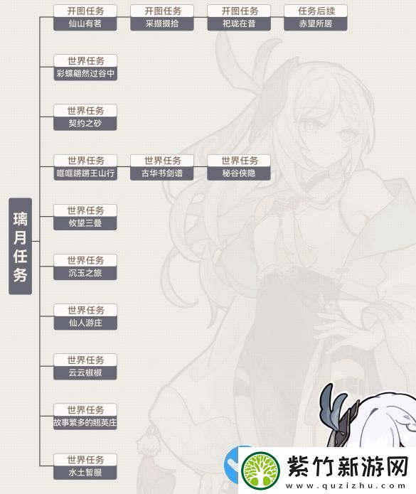 原神沉玉谷区域任务大全