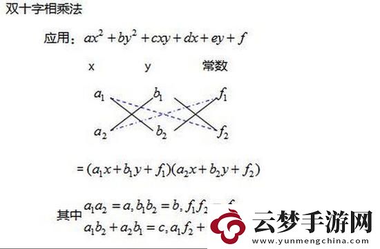 分式方程交叉相乘法原理-妈呀-这不是要闹笑话嘛！