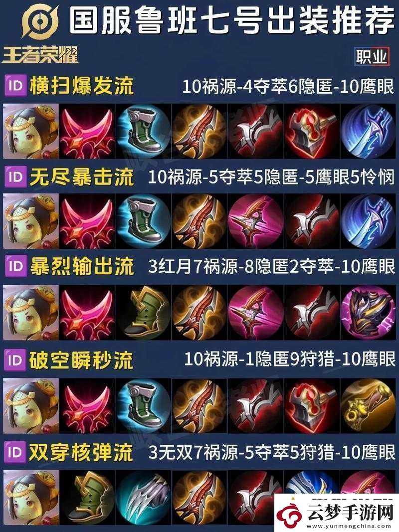 王者荣耀S10赛季鲁班七号高效出装攻略-打造最强输出装备组合