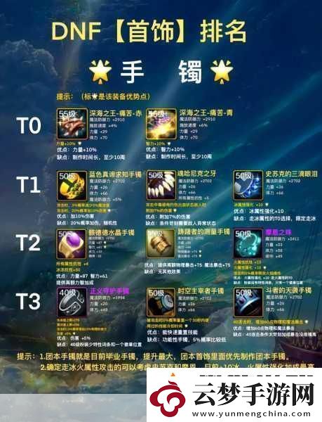 DNF加命中装备与首饰全解析