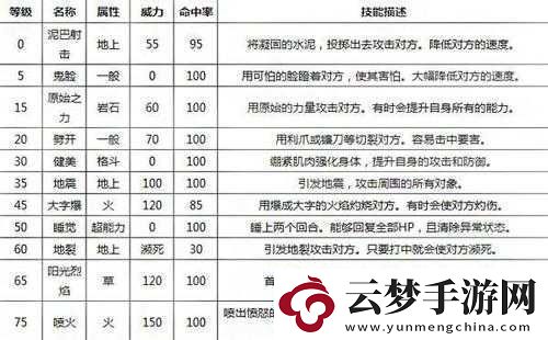 口袋妖怪复刻古拉顿种族值深度解析：全面剖析古拉顿的种族能力与潜力!