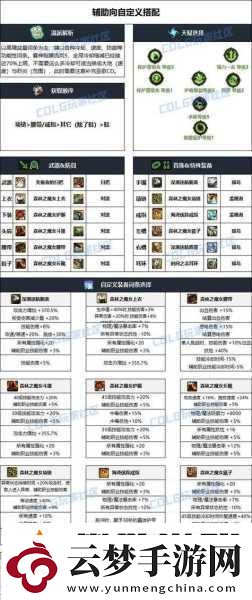 DNF加命中装备与首饰全解析