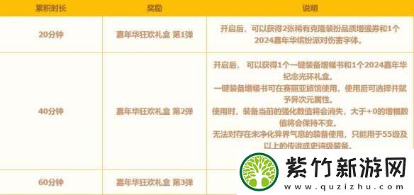 地下城与勇士起源嘉年华+13强化券怎么领