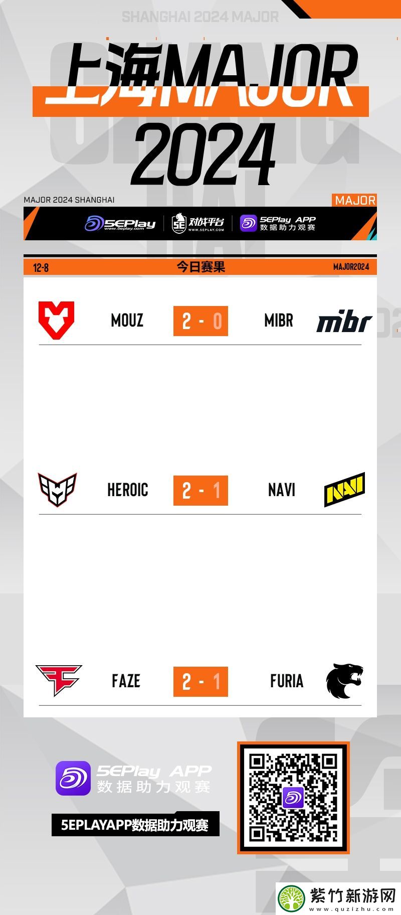上海Major正赛阶段最后一日赛果一览
