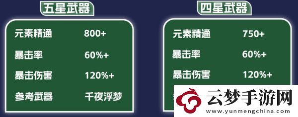 原神纳西妲养成图鉴攻略