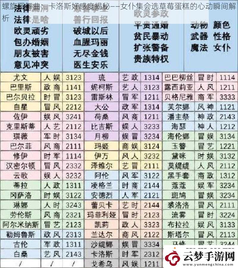 螺旋圆舞曲：卡洛斯好感度揭秘——女仆集会选草莓蛋糕的心动瞬间解析