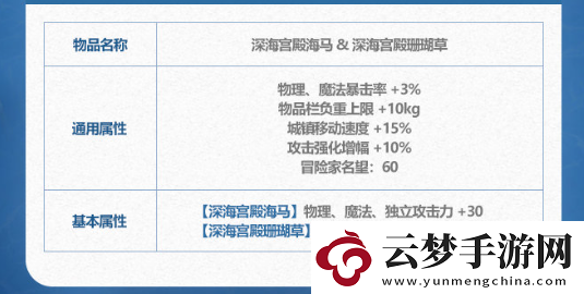 DNF2024年夏日套纹章属性怎么样