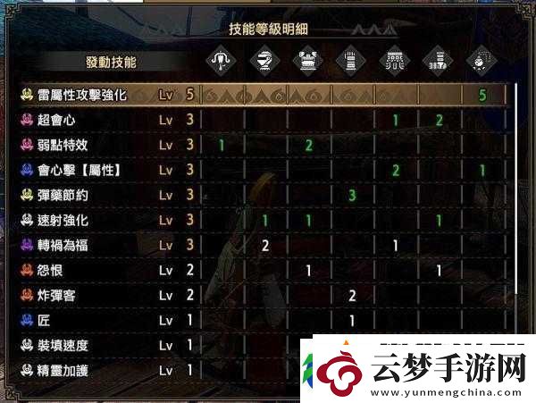 怪物猎人崛起曙光-全面解析重弩配装与终极毕业配装实战攻略