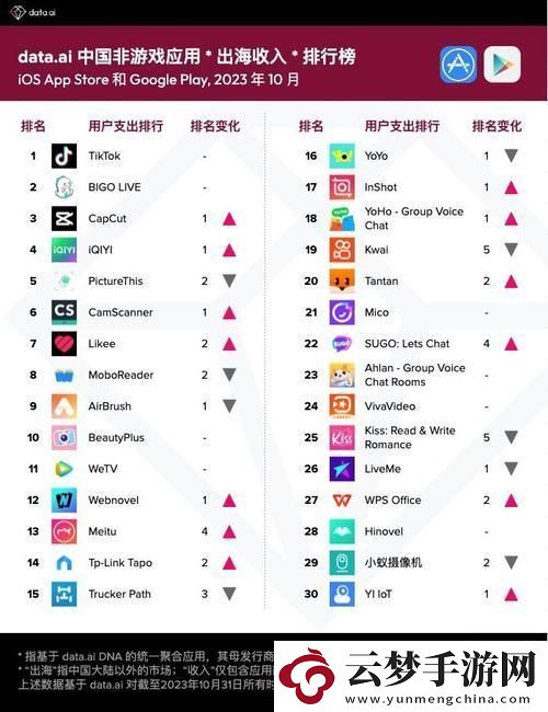 "禁"世奇谈：2023荒诞应用榜-网民新宠