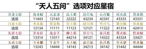 诛仙世界天人五问怎么选择