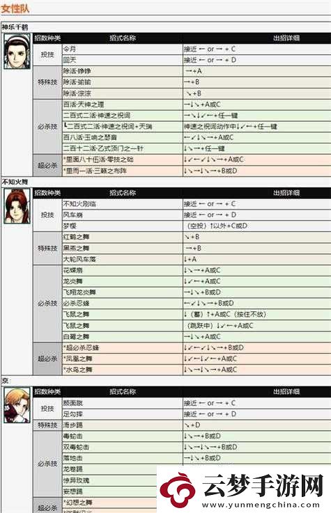 拳皇命运深度解析颖角色连招技巧与精准卡位掌握技能释放最佳时机