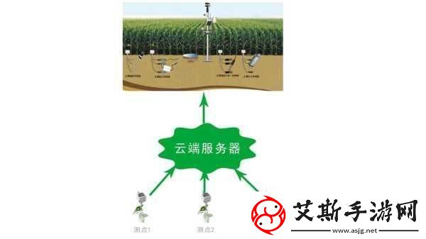 绑定rb浇灌系统1.高效农业：绑定RB浇灌系统的创新应用