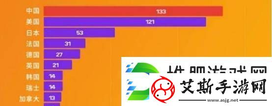 20年间大逆袭！中国世界五百强企业数量首超美国