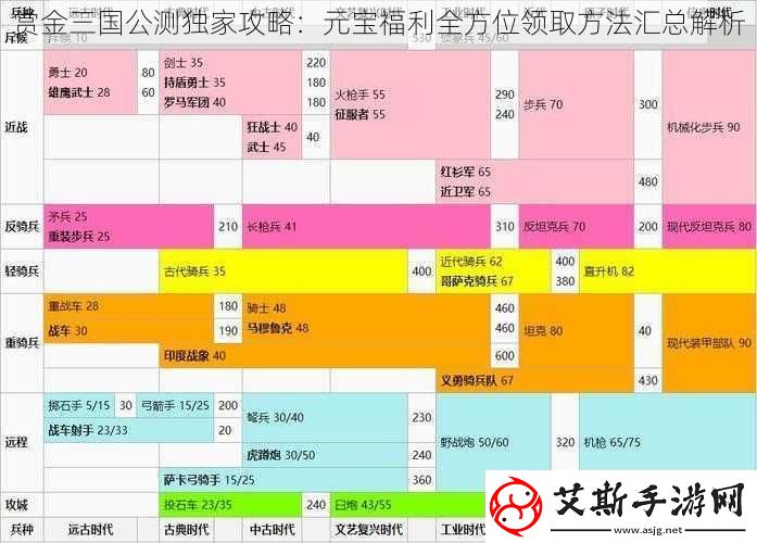 赏金三国公测独家攻略：元宝福利全方位领取方法汇总解析