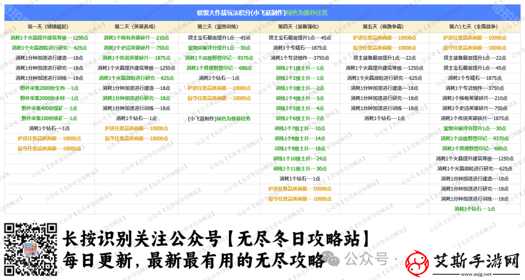 无尽冬日联盟大作战怎么玩