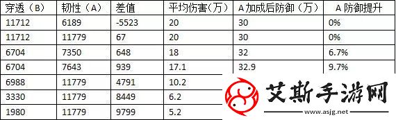 诛仙手游天禄怎么玩天禄属性加点攻略