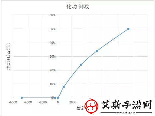 诛仙手游天禄怎么玩天禄属性加点攻略