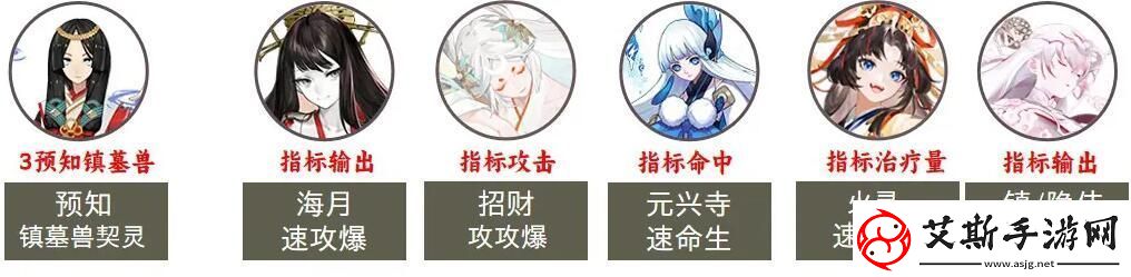 阴阳师2023超鬼王第七天阵容推荐