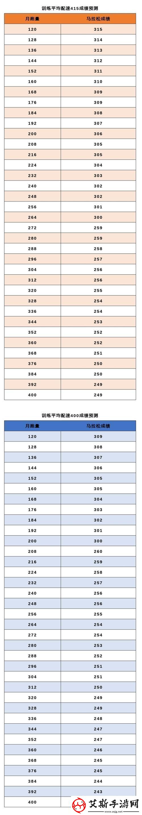 人马配速45分钟用户热议：新兴竞技模式的探索与挑战