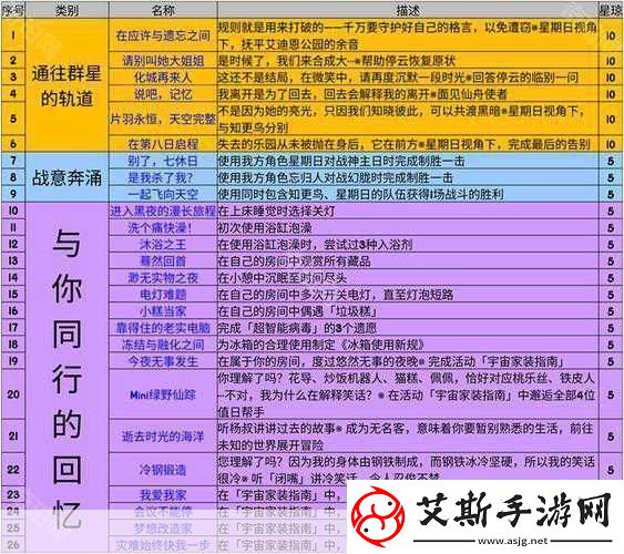 崩坏星穹铁道随用随弃成就解锁秘籍大公开