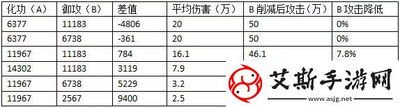 诛仙手游天禄怎么玩天禄属性加点攻略