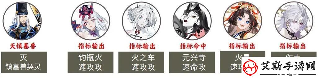 阴阳师2023超鬼王第七天阵容推荐