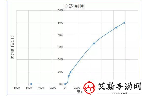 诛仙手游天禄怎么玩天禄属性加点攻略