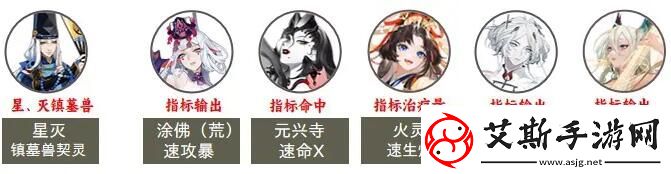 阴阳师2023超鬼王第七天阵容推荐