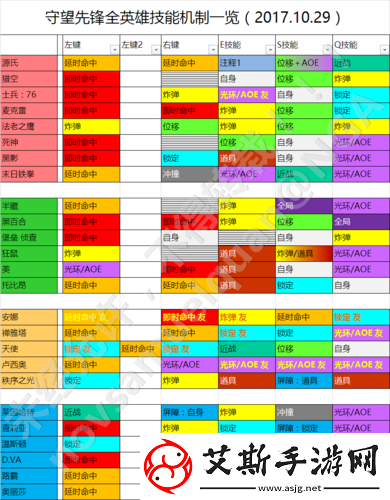 守望先锋本周乱斗盛宴-深入剖析MOBA先锋玩法的独特魅力与策略