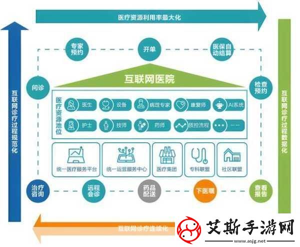 全民医院打造你的医疗帝国开启模拟建设新篇章