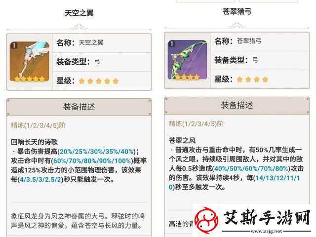公子角色输出及角色配置是什么原神公子角色输出方式及角色配置介绍一览