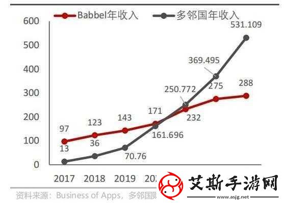教育巨头跨界启示录新东方预估增长下的手游新风向