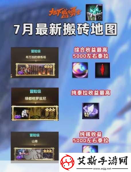 DNF手游深度探索双天赋系统揭秘圣骑士审判金身自由转换