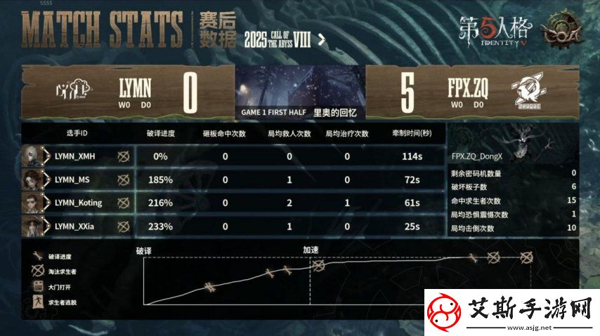 第五人格COA8