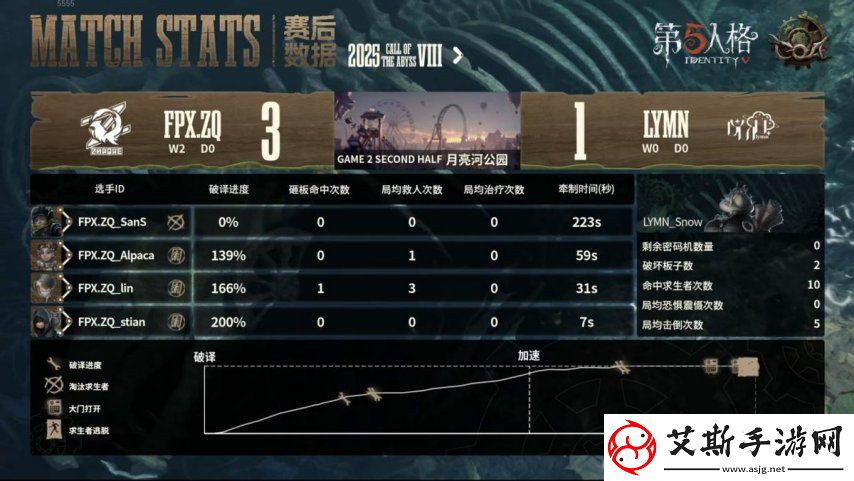 第五人格COA8