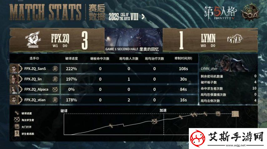 第五人格COA8