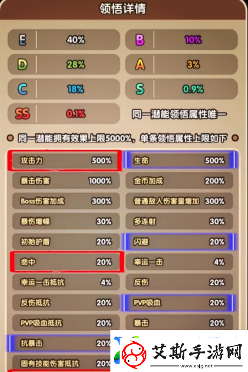 次神光之觉醒坐骑守护属性选择优先级攻略一览-获取资源实用窍门